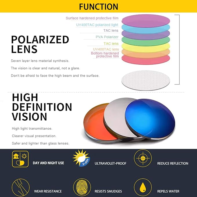 UV400 Photochromic Clip-On Polarised Sunglasses